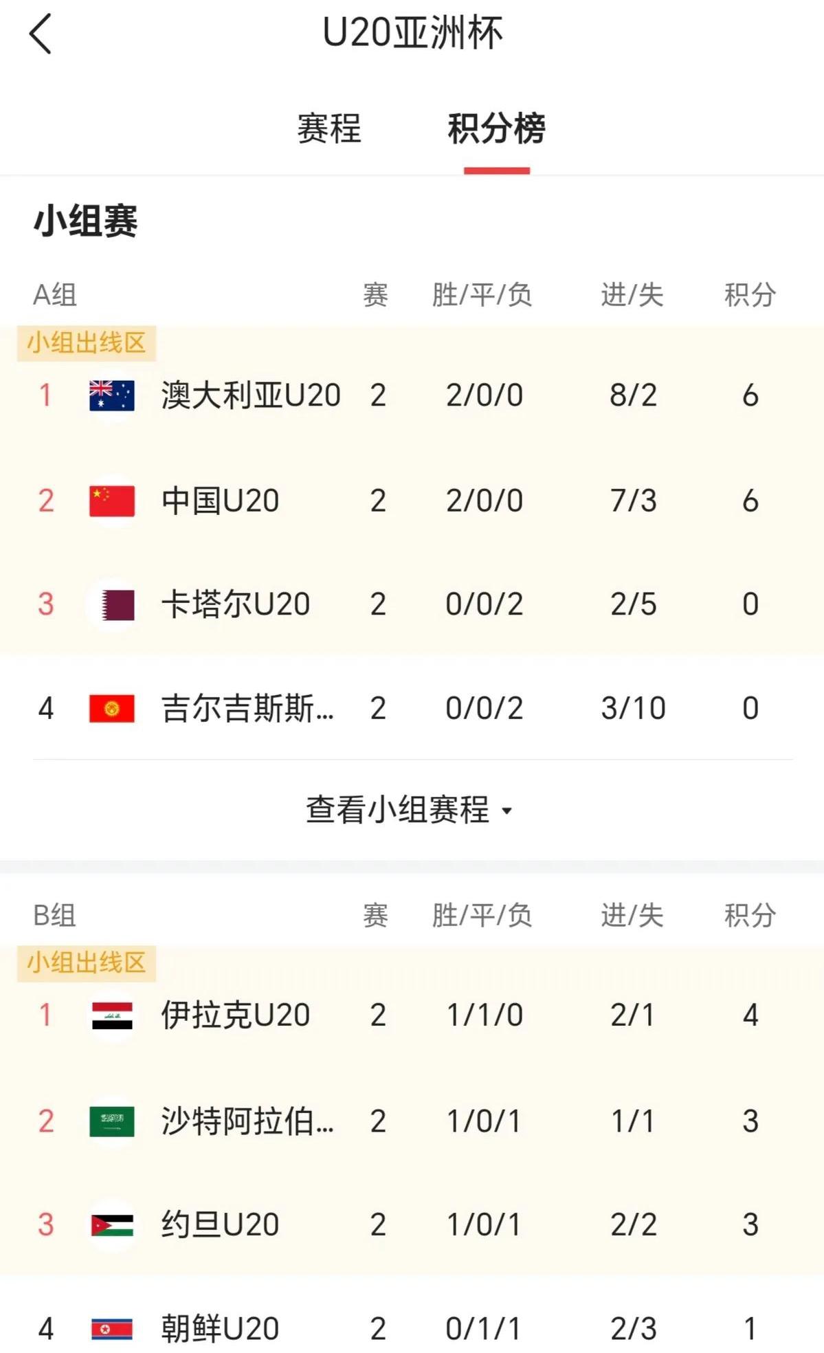 拜仁慕尼黑客场战平沙尔克，稳居积分榜首的简单介绍