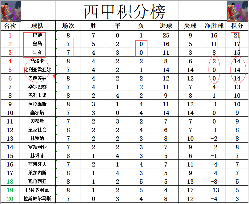 皇马客场惨败，连遭两轮失利后积分榜下滑的简单介绍