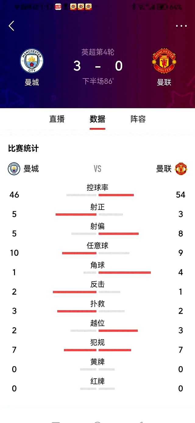 曼城取得连胜,实力稳固前三的简单介绍 曼城取得连胜,实力稳固前三的简单介绍