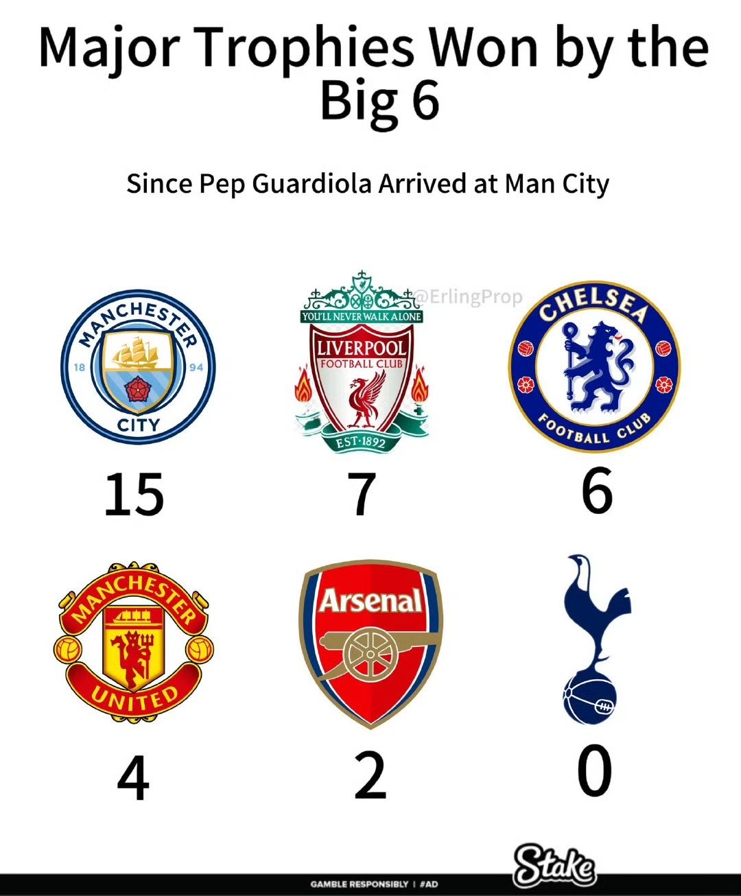 关于曼城再度登顶!瓜帅球队豪取足总杯冠军的信息 关于曼城再度登顶!瓜帅球队豪取足总杯冠军的信息