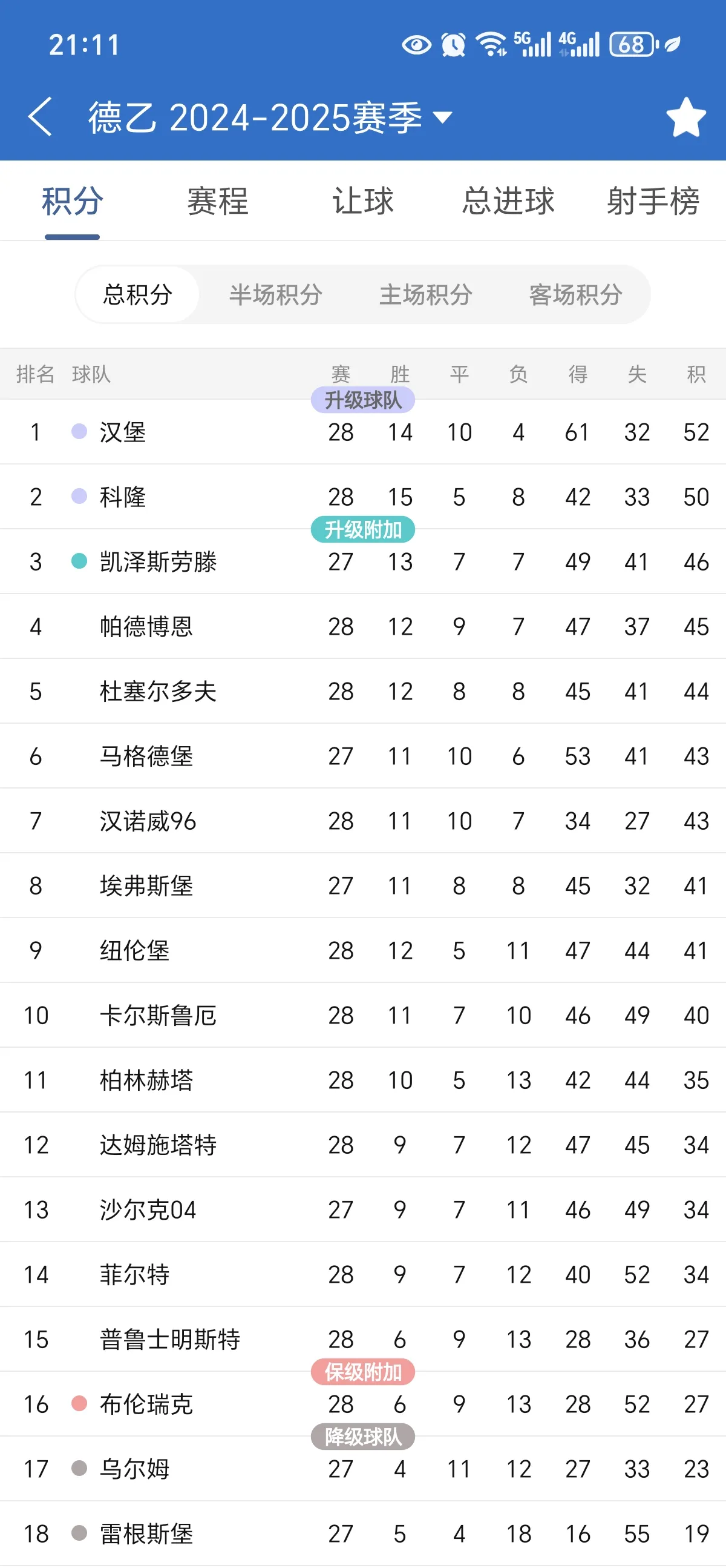 包含汉堡球队主场胜利，保级形势略有转机的词条